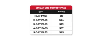 Singapore Tourist Pass – 1/2/3/4/5 Day - Photo 3