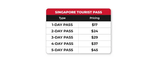 Singapore Tourist Pass – 1/2/3/4/5 Day gallery
