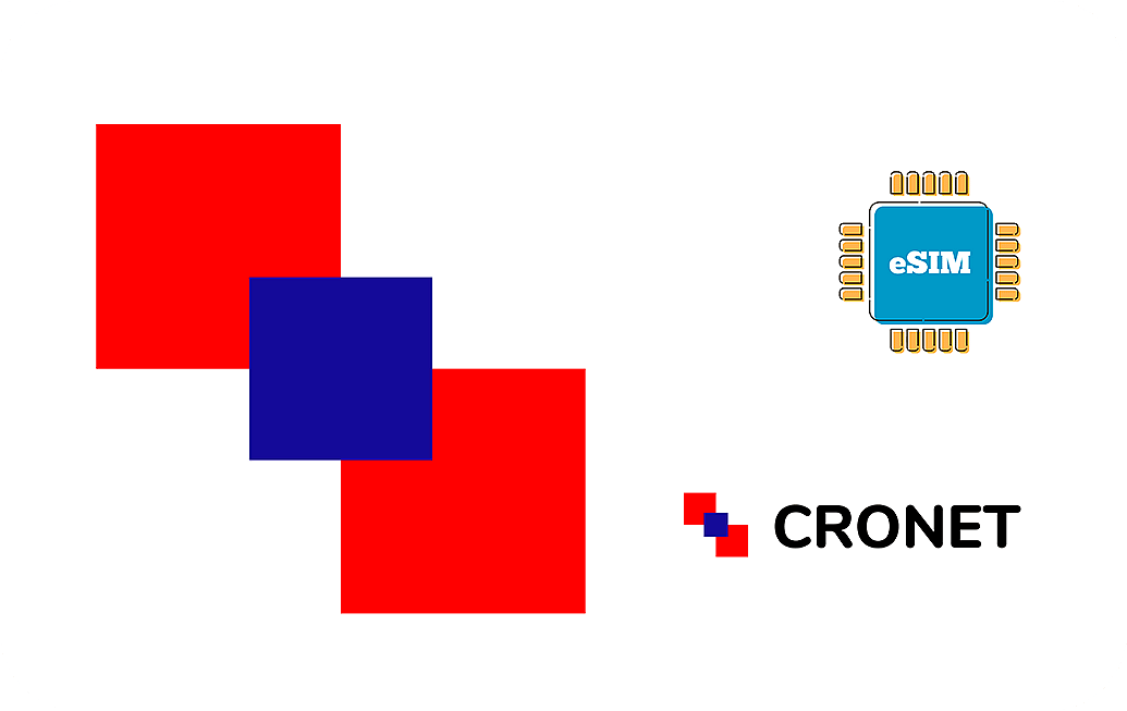 Airalo Croatia e-Sim Package