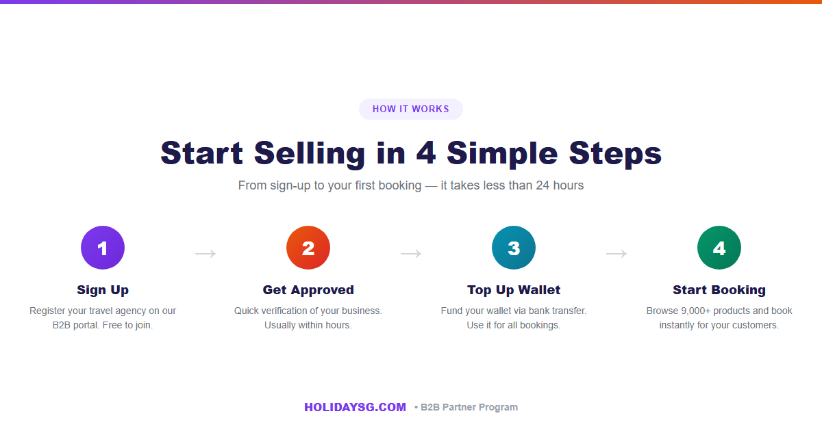 HolidaySG B2B Partner signup process in 4 steps