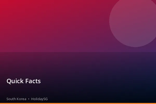 Quick Facts - South Korea | HolidaySG