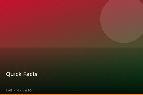 Quick Facts - UAE | HolidaySG