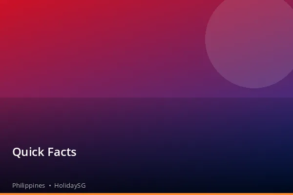 Quick Facts - Philippines | HolidaySG