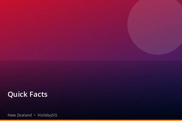 Quick Facts - New Zealand | HolidaySG