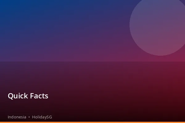 Quick Facts - Indonesia | HolidaySG