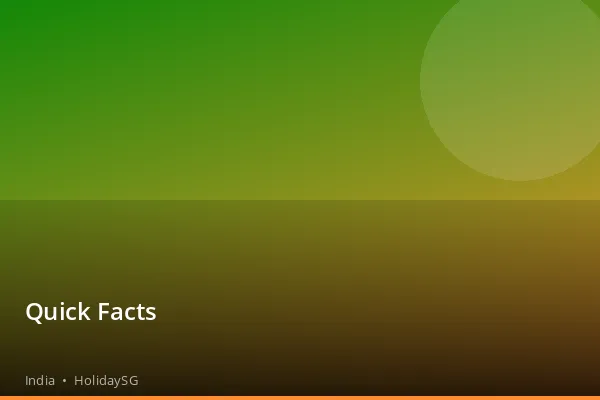 Quick Facts - India | HolidaySG