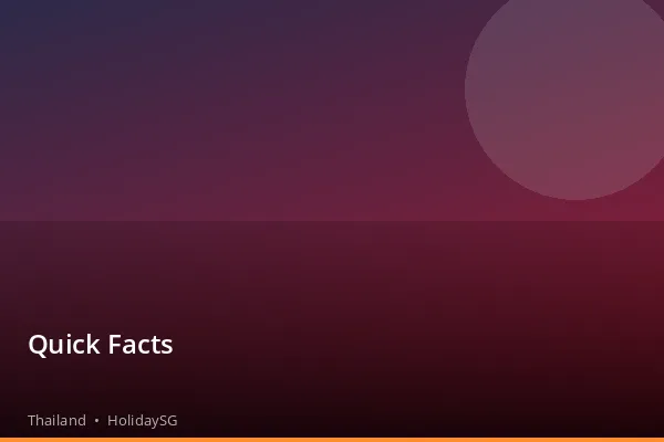 Quick Facts - Thailand | HolidaySG