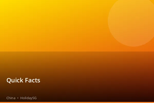 Quick Facts - China | HolidaySG