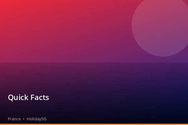 Quick Facts - France | HolidaySG