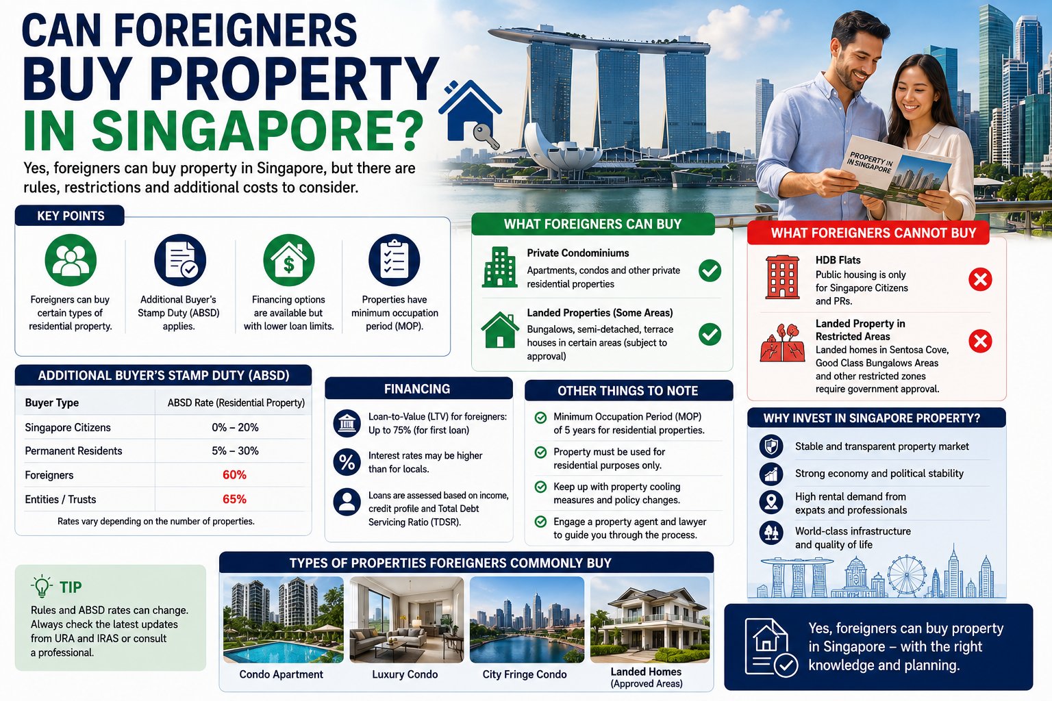 Can foreigners buy property in Singapore?